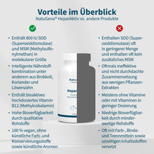 Laden Sie das Bild in den Galerie-Viewer, HeparAktiv®