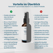Laden Sie das Bild in den Galerie-Viewer, Liposomales Vitamin C
