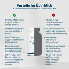 Laden Sie das Bild in den Galerie-Viewer, Myo-Inositol Dual
