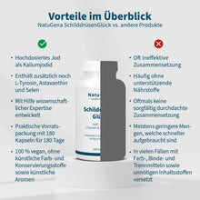 Laden Sie das Bild in den Galerie-Viewer, SchilddrüsenGlück
